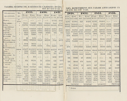 Норов А.С. Путешествие по Египту и Нубии в 1834–1835 г. Авраама Норова, служащее введением к Путешествию по Святой земле. 2-е изд. [В 2 ч.]. Ч. 1-2. СПб.: В тип. III Отделения Собств. Е.И.В. Канцелярии, 1853.